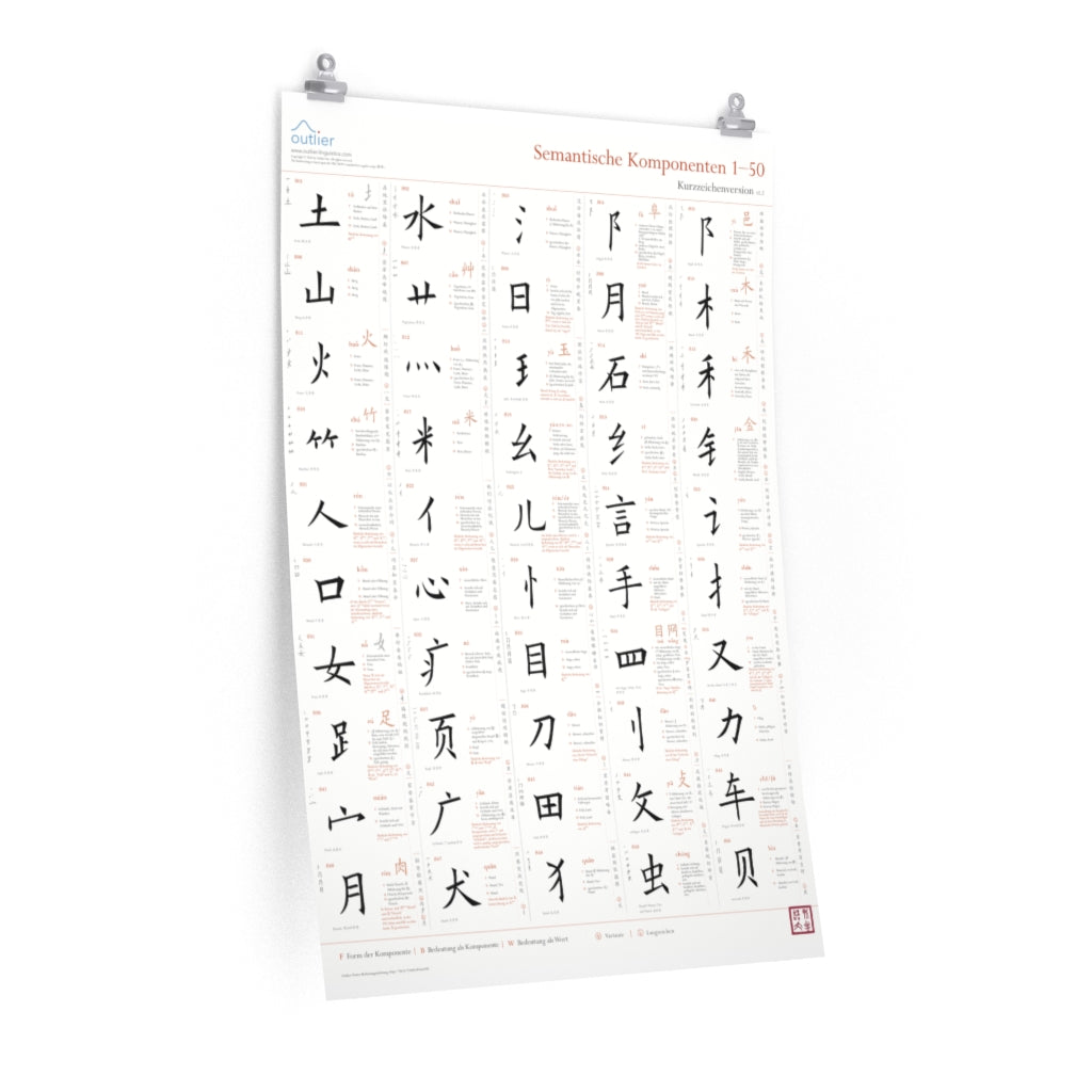 chinese-character-semantic-components-poster-1-german-simplified